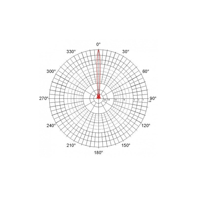 Parabolická dvojpolarizačná anténa JRC-29 MIMO (SMA) (2pack)