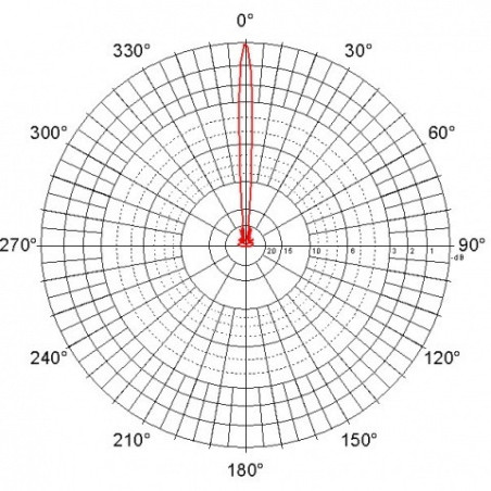 Parabolická dvojpolarizačná anténa JRC-29 MIMO (SMA) (2pack)