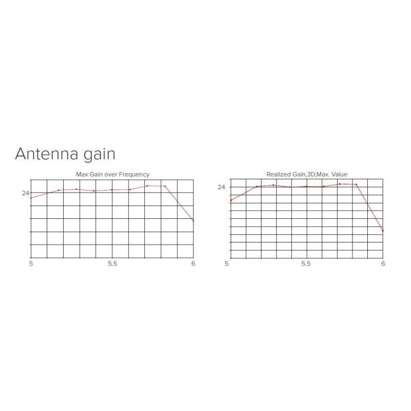 MikroTik RBLHG-5nD-3 Outdoor 802.11an 24,5 dBi jednotka LHG 5 (3-pack)