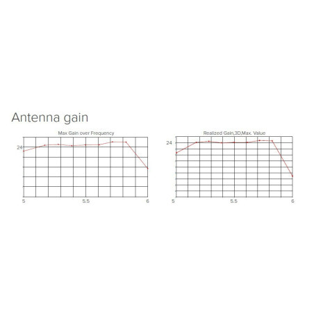 MikroTik RBLHG-5nD-3 Outdoor 802.11an 24,5 dBi jednotka LHG 5 (3-pack)