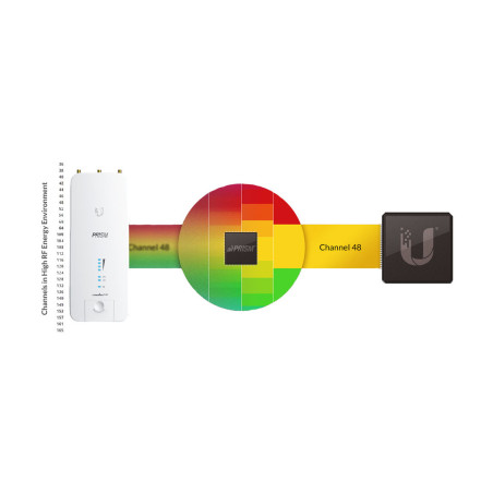 Ubiquiti RP-5AC-Gen2 - Rocket5 AC PRISM Gen2, vonkajšie, 5GHz AC, airPrism