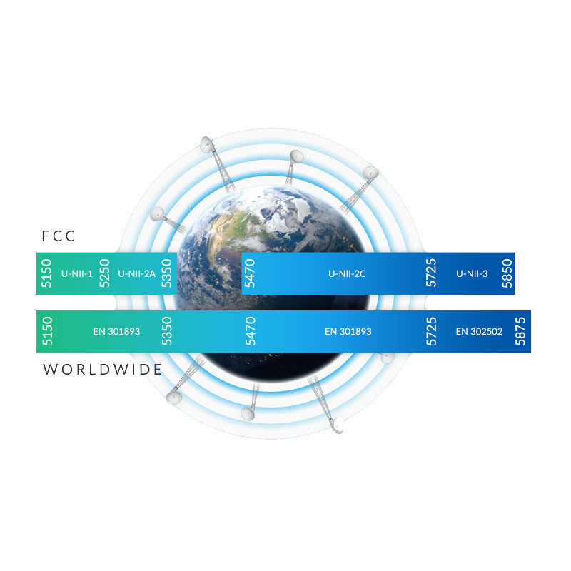 Ubiquiti RP-5AC-Gen2 - Rocket5 AC PRISM Gen2, vonkajšie, 5GHz AC, airPrism