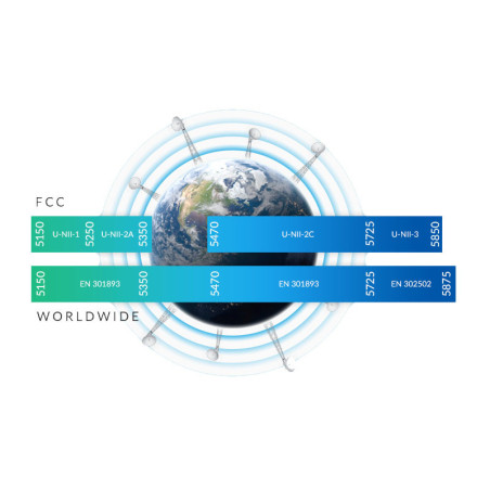Ubiquiti RP-5AC-Gen2 - Rocket5 AC PRISM Gen2, vonkajšie, 5GHz AC, airPrism