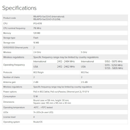 Mikrotik RBcAPGi-5acD2nD, 2,4/5GHz 802.11b/g/n/ac AP/HotSpot cAP ac
