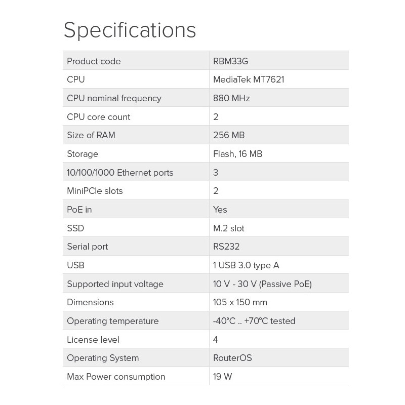 Mikrotik RBM33G RouterBoard
