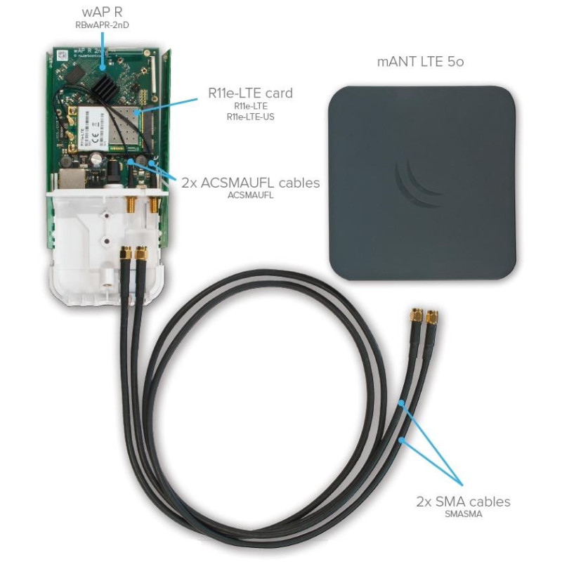 MikroTik MTAO-LTE-5D-SQ,Všesmerová 5dBi LTE anténa