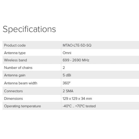 MikroTik MTAO-LTE-5D-SQ,Všesmerová 5dBi LTE anténa