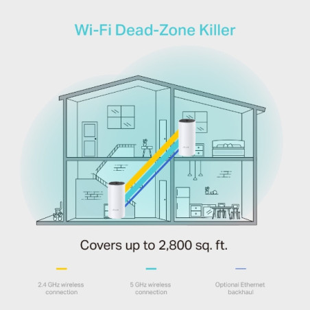 TP-Link AC1200 Whole-Home Mesh Wi-Fi System Deco M4 (2-Pack), 2x Gigabit port