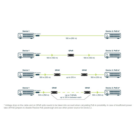 Mikrotik GPeR Gigabitový pasívny ethernet repeater