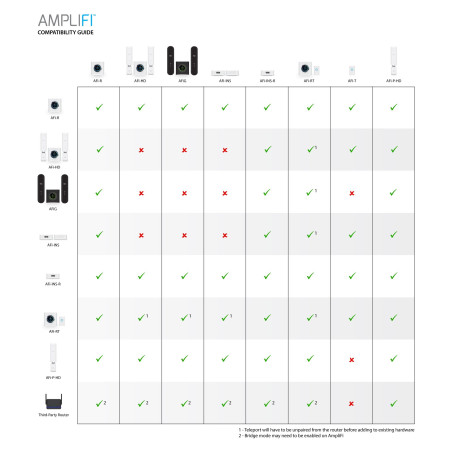 Ubiquiti AmpliFi HD Mesh Point