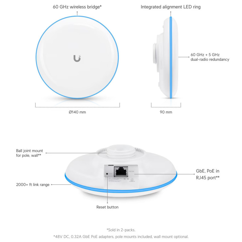 Ubiquiti UBB, UniFi Building Bridge