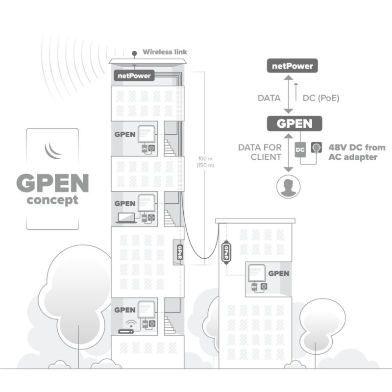 Mikrotik GPEN21 inteligentný, fixný GB PoE injektor