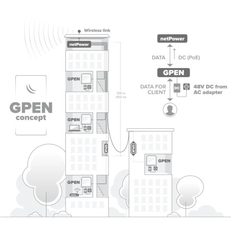 Mikrotik GPEN21 inteligentný, fixný GB PoE injektor