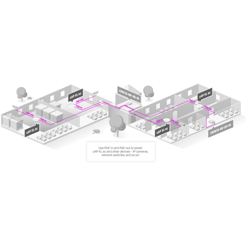 MikroTik RBcAPGi-5acD2nD-XL, cAP XL ac