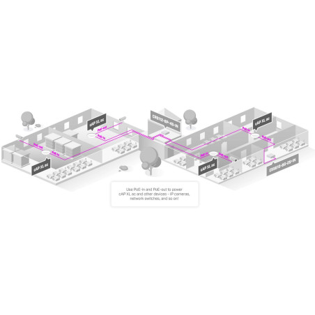 MikroTik RBcAPGi-5acD2nD-XL, cAP XL ac