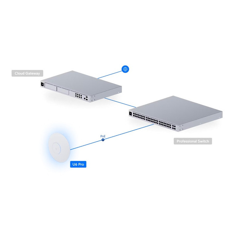 Ubiquiti U6-PRO - UniFi 6 Pro Access Point
