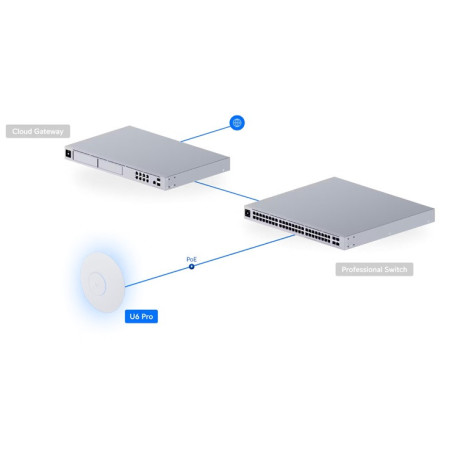 Ubiquiti U6-PRO - UniFi 6 Pro Access Point