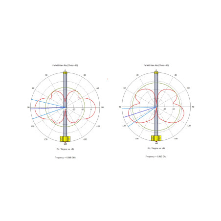 MikroTik 915_Omni_antenna - LoRa Omni Antena Kit 6.5dBi 900-928MHz, SMA Female