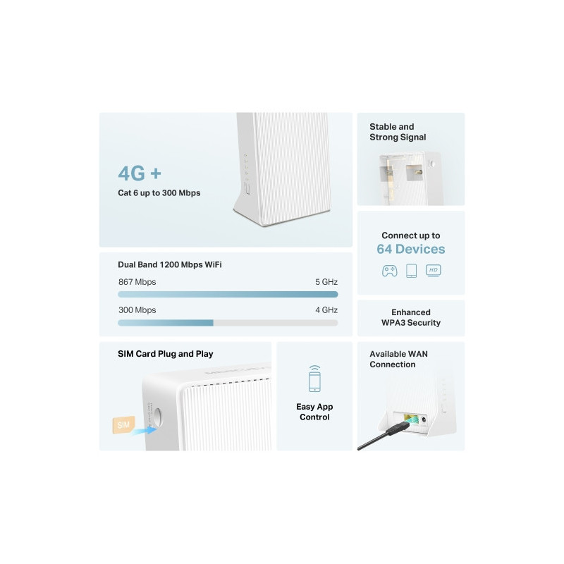 Mercusys MB230-4G AC1200 4G LTE WiFi router