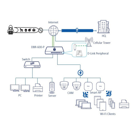 D-Link DBR-600-P/E Business PoE Router