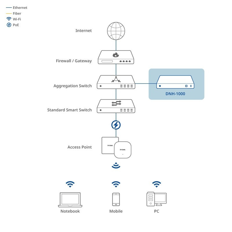 D-Link DNH-1000 Nuclias Connect Network Controller