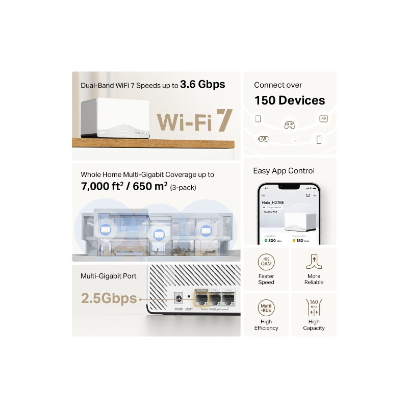 Halo H27BE(1-pack) BE3600 Home Mesh Wi-Fi7 systém