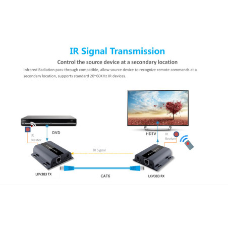 HDMI extender na 120m cez LAN, over IP, HDBitT (verzia 4.0)