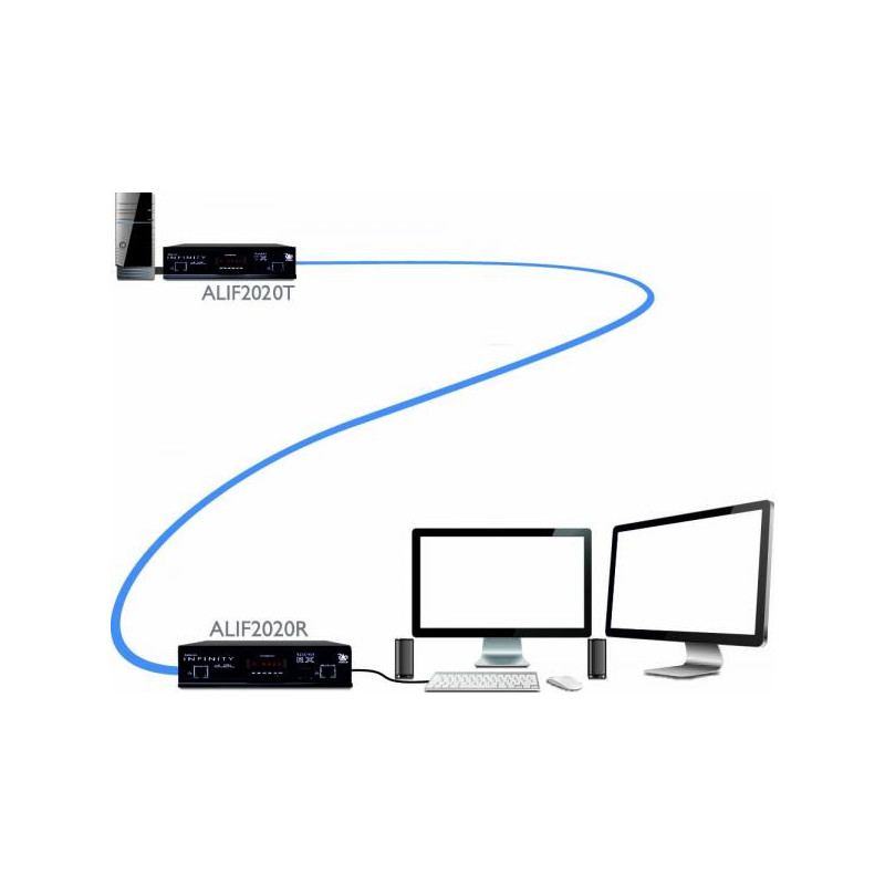 Adder Infinity 2020 receiver