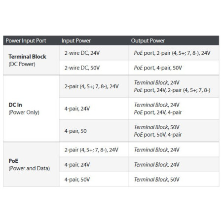 Ubiquiti FiberPoE G2, vonkajší optický konvertor s PoE