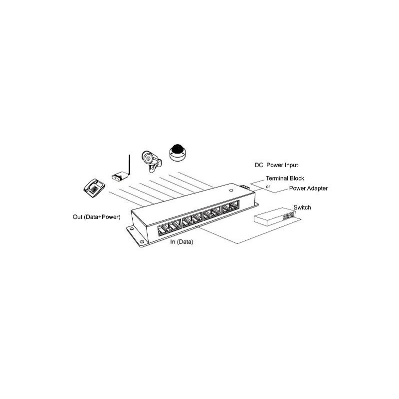Gigabitový tienený 8-portový PoE panel
