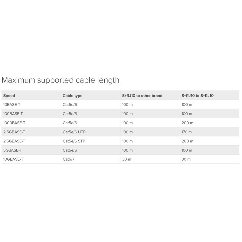 MikroTik S+RJ10 - RJ45 SFP+ metalický modul 10/100/1000M/2.5G/5G/10G