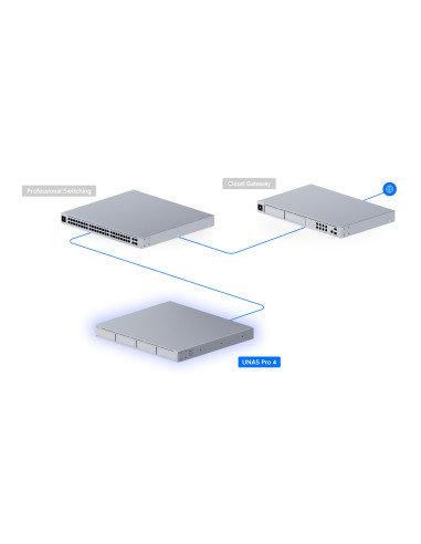 Ubiquiti UNAS-Pro-4 - UniFi UNAS Pro 4