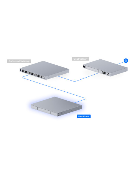 Ubiquiti UNAS-Pro-4 - UniFi UNAS Pro 4