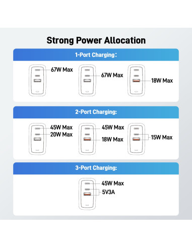 Acer GAN 67W PD charger, 2xUSB-C, 1xUSB-A čierny
