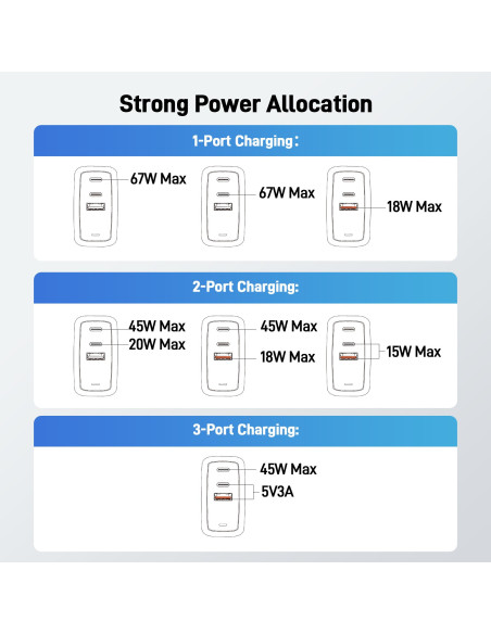 Acer GAN 67W PD charger, 2xUSB-C, 1xUSB-A čierny