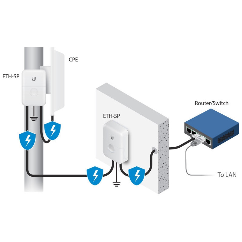 Ubiquiti ETH-SP-G2-ethernetová prepäťová ochrana