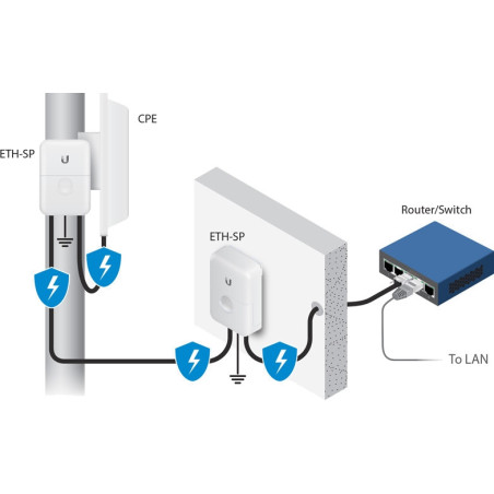 Ubiquiti ETH-SP-G2-ethernetová prepäťová ochrana