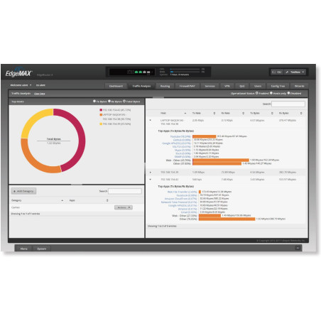 Ubiquiti EdgeRouter 4