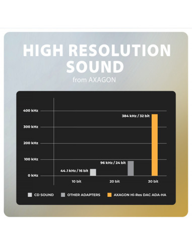 AXAGON ADA-HA, USB-A na 3.5mm jack Hi-Res DAC audio adaptér, 384kHz/32bit, stereo