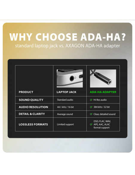 AXAGON ADA-HA, USB-A na 3.5mm jack Hi-Res DAC audio adaptér, 384kHz/32bit, stereo