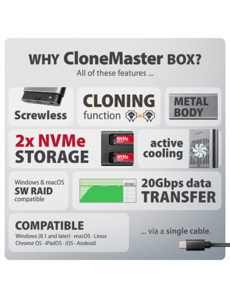 AXAGON EEM2-20GD, USB-C 20Gbps externý box pre dvoch M.2 NVMe SSD s funkciou klonovania