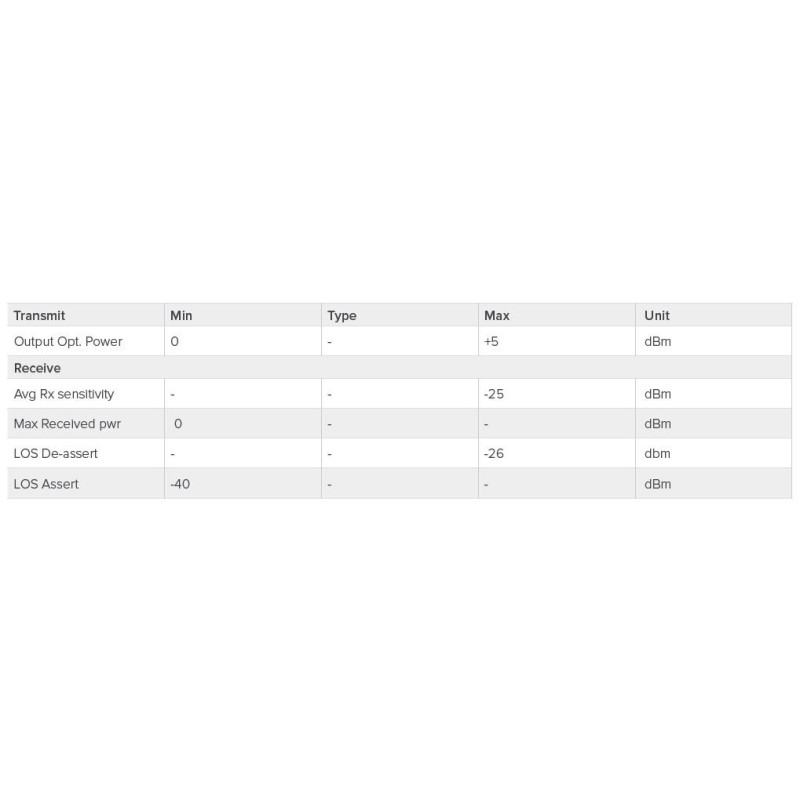 MikroTik Pár SingleMode SFP modulov 1.25G (80km)