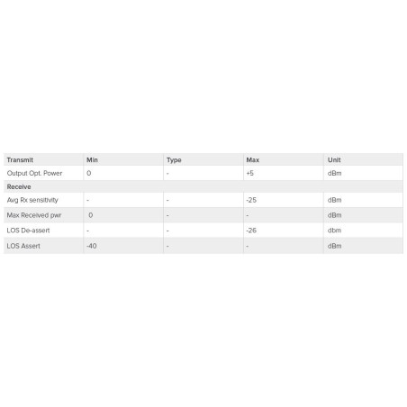 MikroTik Pár SingleMode SFP modulov 1.25G (80km)