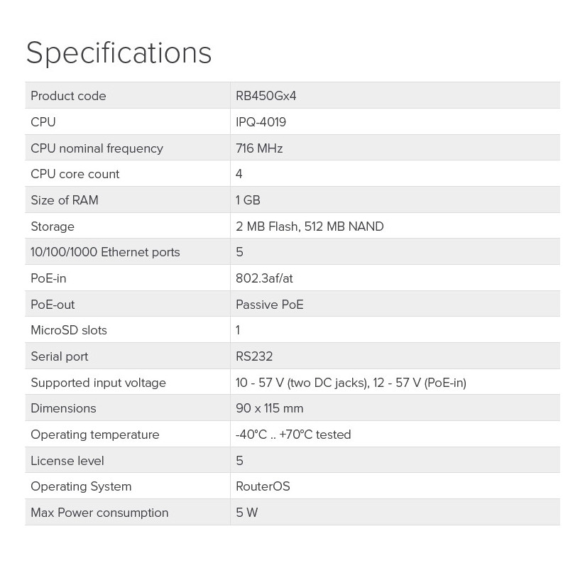 Mikrotik RB450Gx4 716 MHz, 1 GB RAM, Router OS L5