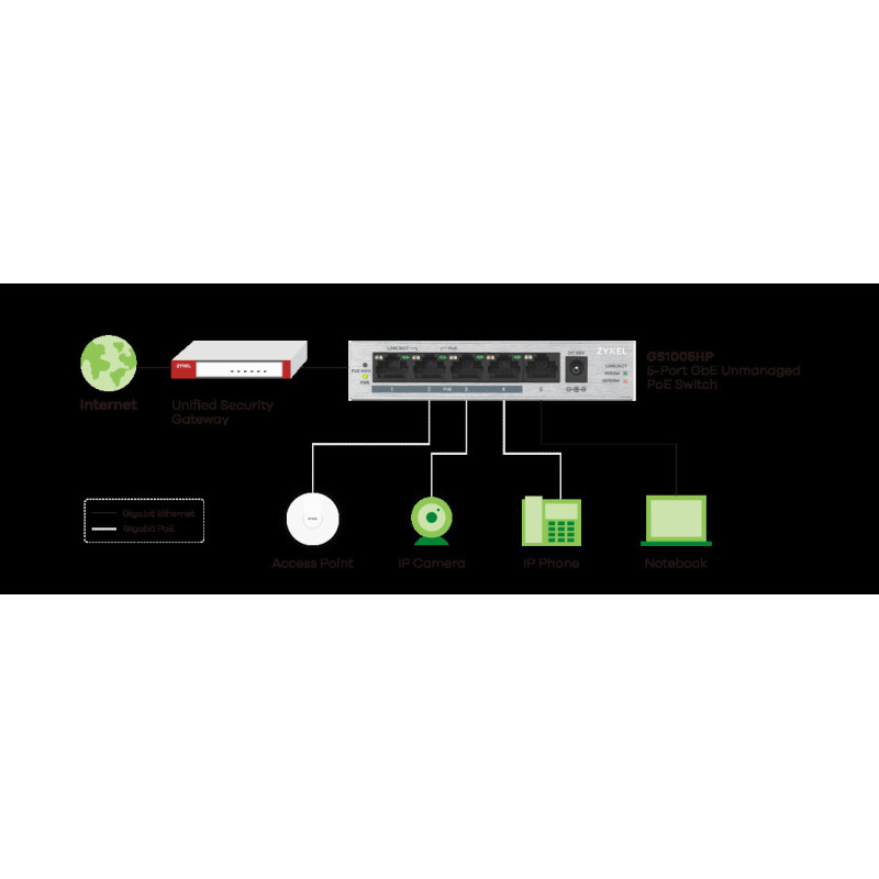 Zyxel GS1005-HP, 5 Port Gigabit PoE+ unmanaged desktop Switch, 4 x PoE, 60 Watt