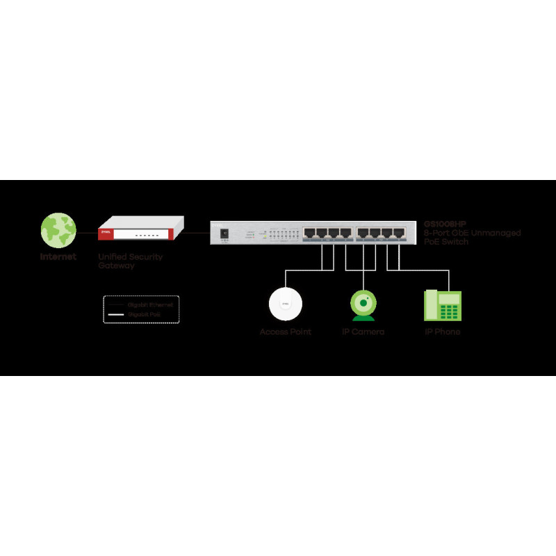Zyxel GS1008-HP, 8 Port Gigabit PoE+ unmanaged desktop Switch, 8 x PoE, 60 Watt