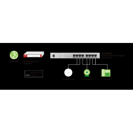 Zyxel GS1008-HP, 8 Port Gigabit PoE+ unmanaged desktop Switch, 8 x PoE, 60 Watt