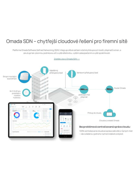 TP-Link EAP223 WiFi AP