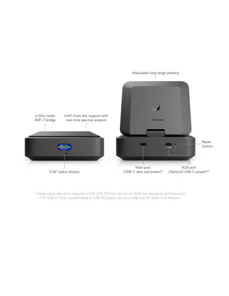 Ubiquiti U-AirWire, UniFi AirWire