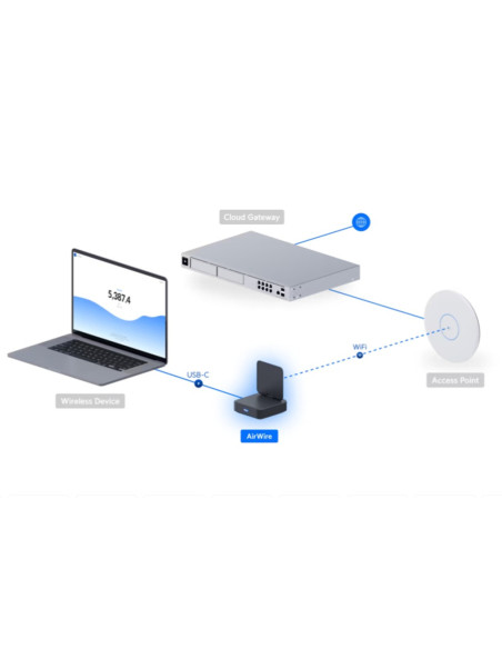 Ubiquiti U-AirWire, UniFi AirWire
